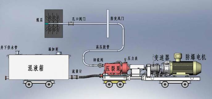 狠狠插屄网低频高压脉动注水防治煤与瓦斯突出技术